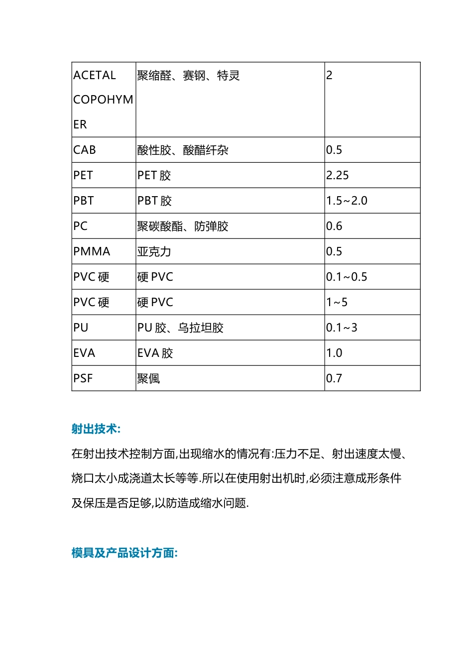 注塑件缩水处理对策_第2页