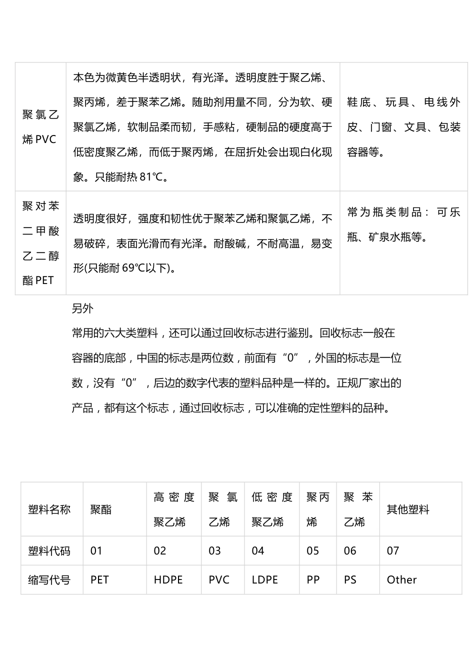 常用塑料的鉴别方法_第2页