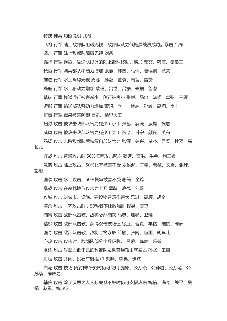 游戏资料：三国志11 完整全武将特殊技能列表_第1页