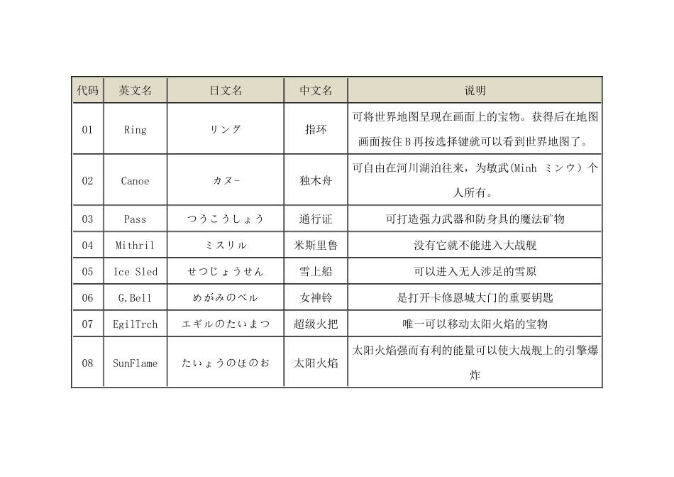最终幻想2全道具效果表_第1页