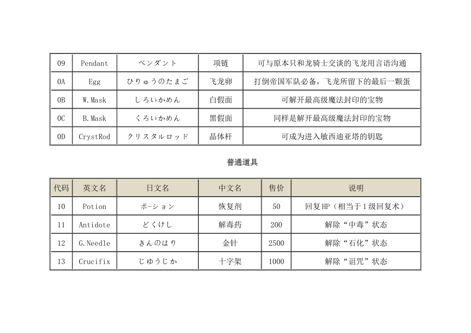 最终幻想2全道具效果表_第2页
