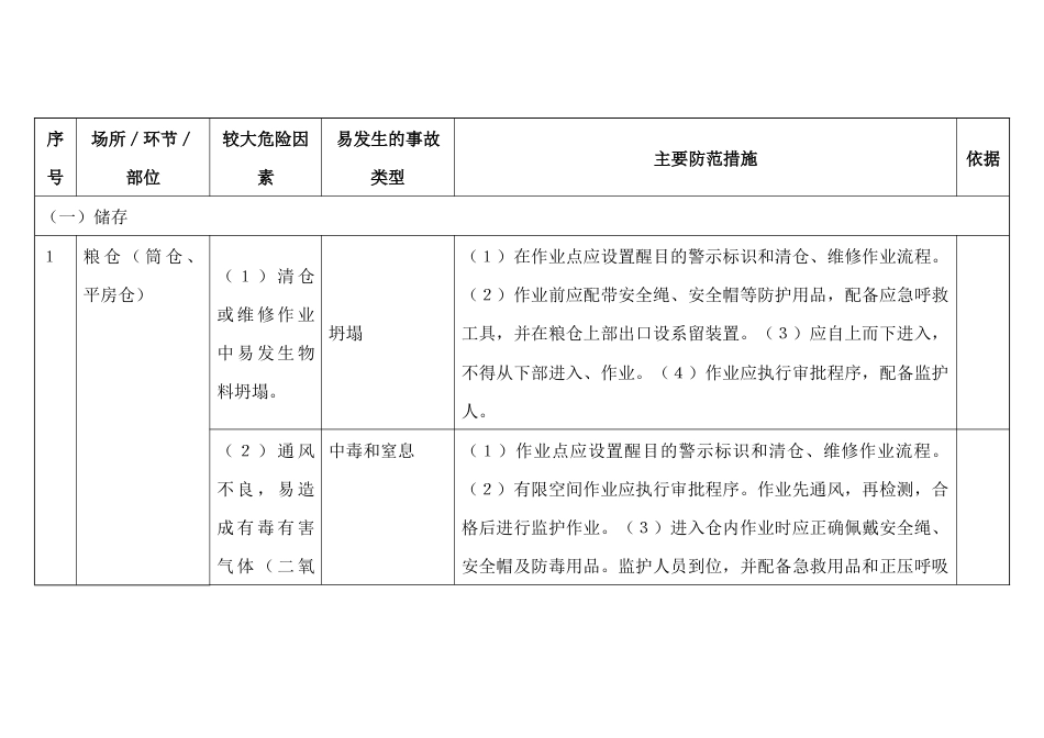谷物磨制、饲料加工行业较大危险因素辨识与防范指导手册_第1页