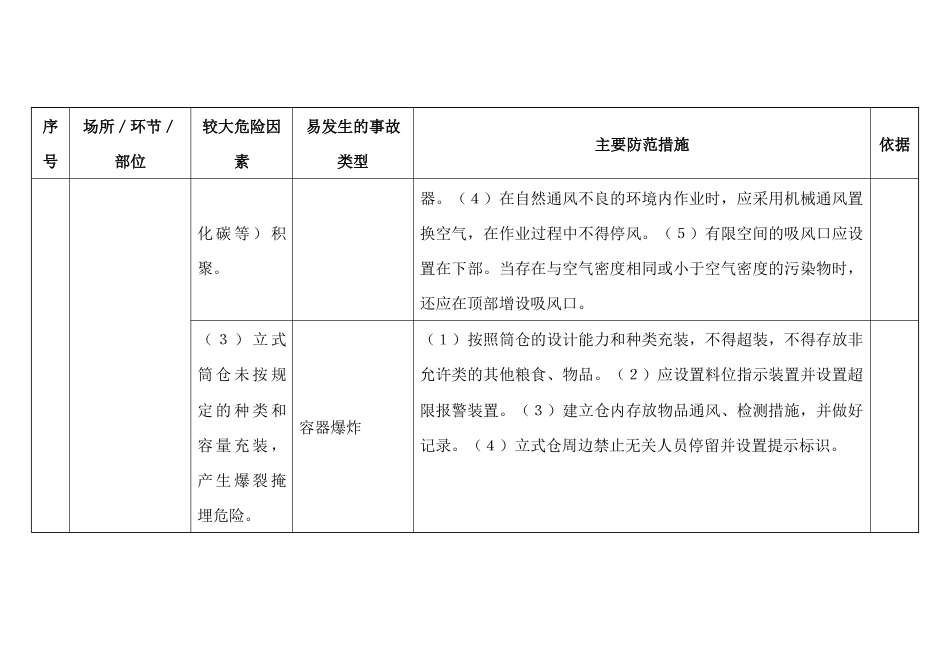 谷物磨制、饲料加工行业较大危险因素辨识与防范指导手册_第2页