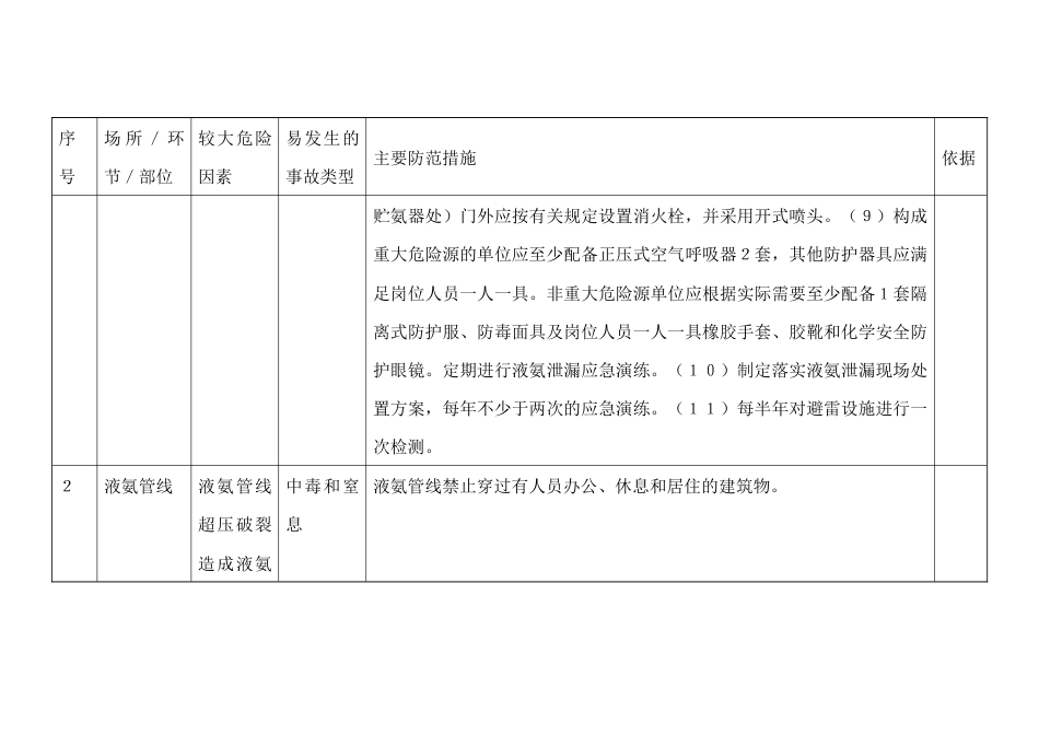 果菜汁及果菜汁饮料制造行业较大危险因素辨识与防范指导手册_第2页