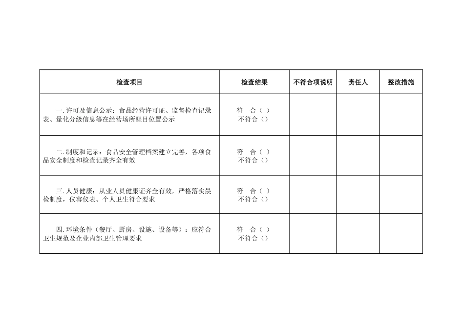 食品安全主体责任风险（日管控）清单_第1页