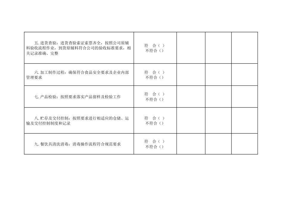 食品安全主体责任风险（日管控）清单_第2页