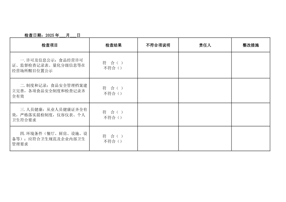某初中食品安全主体责任风险清单_第1页