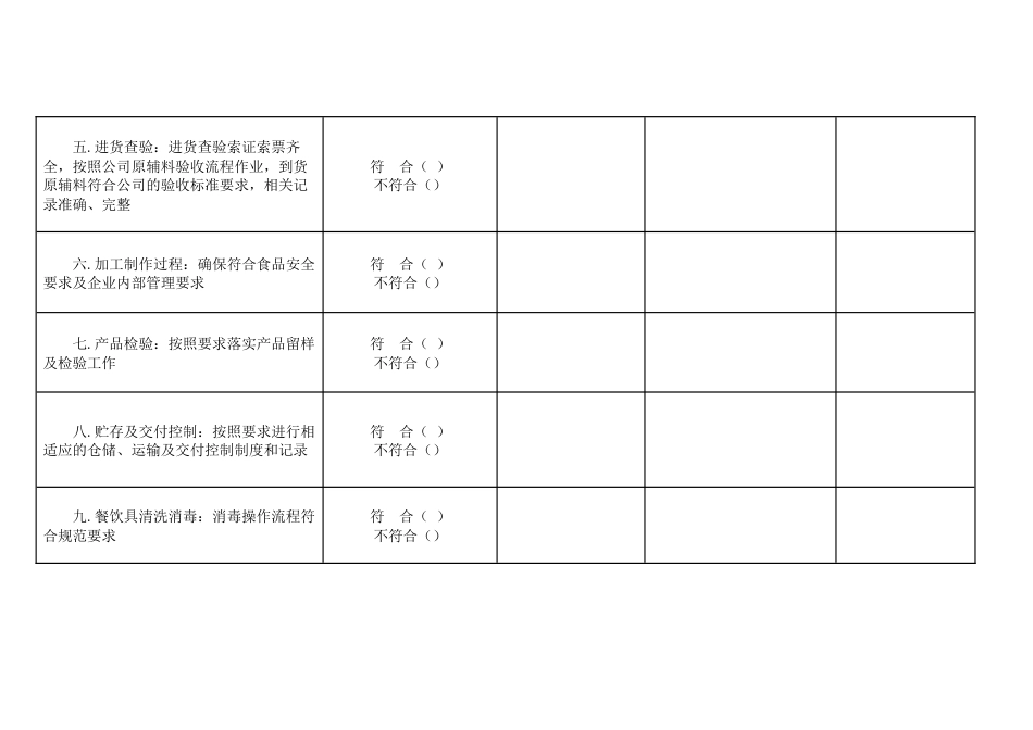 某初中食品安全主体责任风险清单_第2页