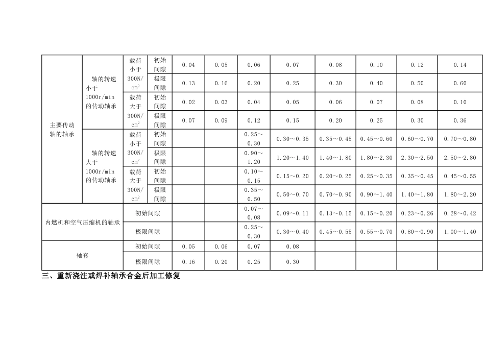 滑动轴承的修复_第2页