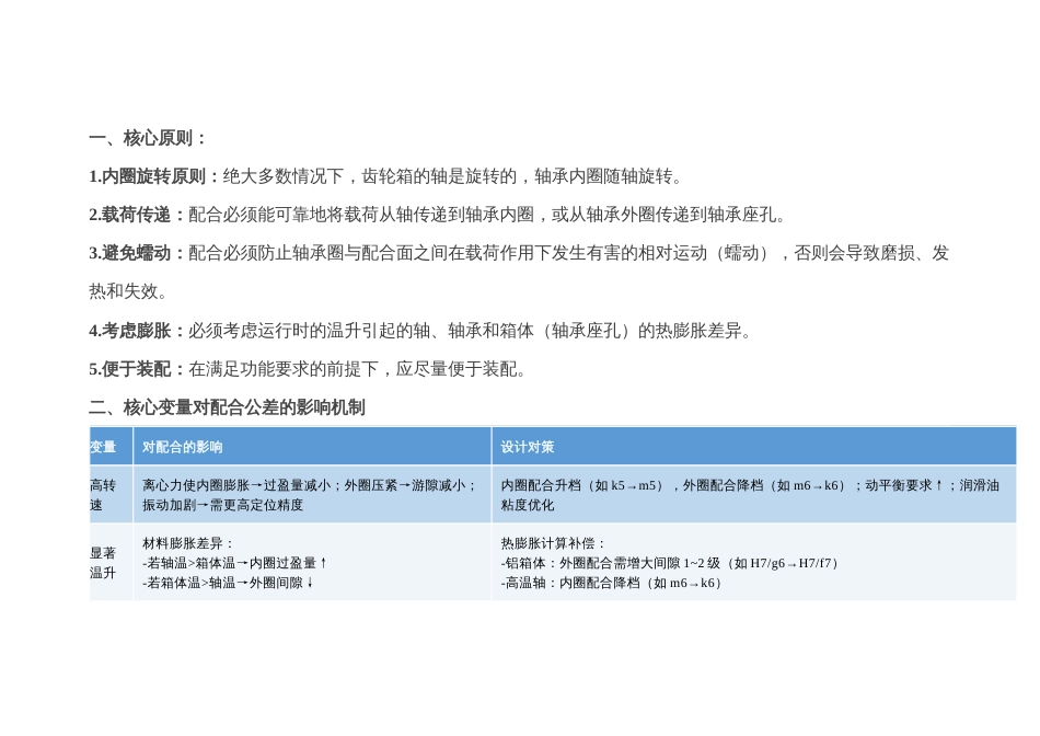 轴承配合公差设计经验_第1页