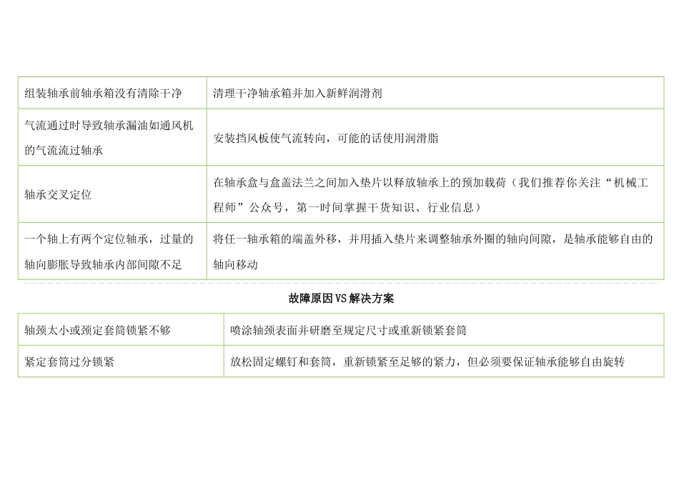 轴承故障原因VS解决方案_第2页