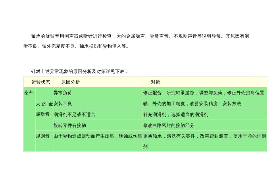 轴承的运转检查、运行异常原因分析及对策_第2页