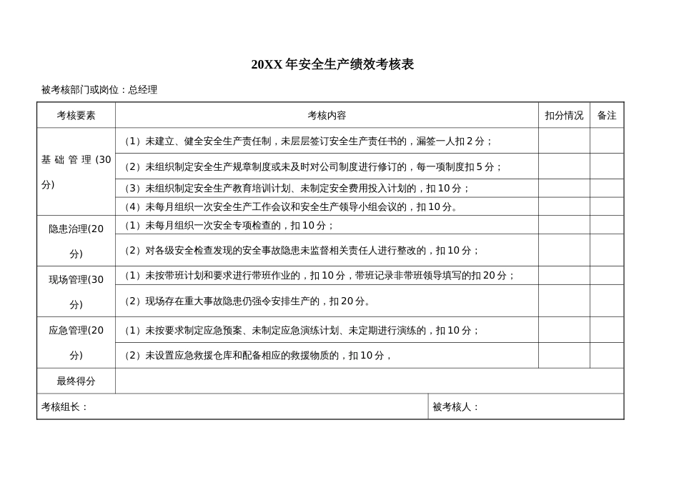 20XX年安全生产绩效考核表_第1页