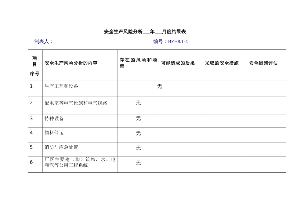 安全生产风险分析XX年XX月度结果表_第1页