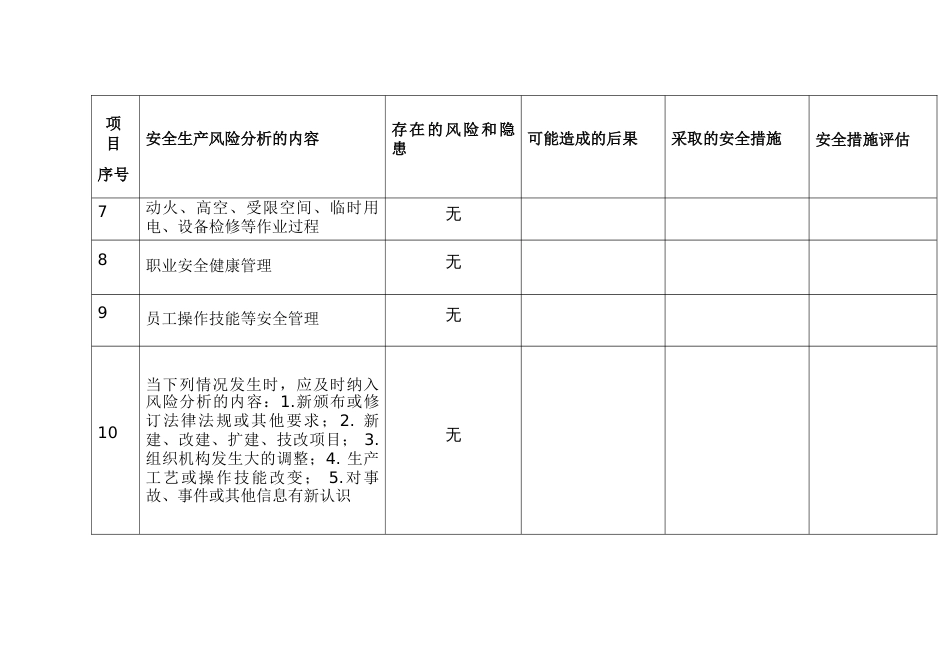 安全生产风险分析XX年XX月度结果表_第2页