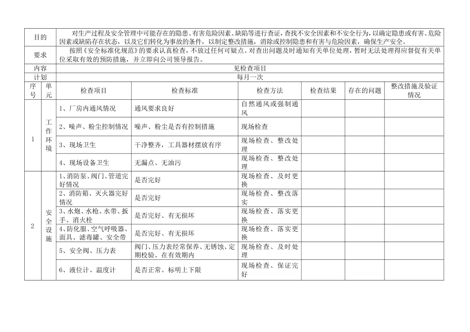 安全管理人员综合安全检查表_第1页