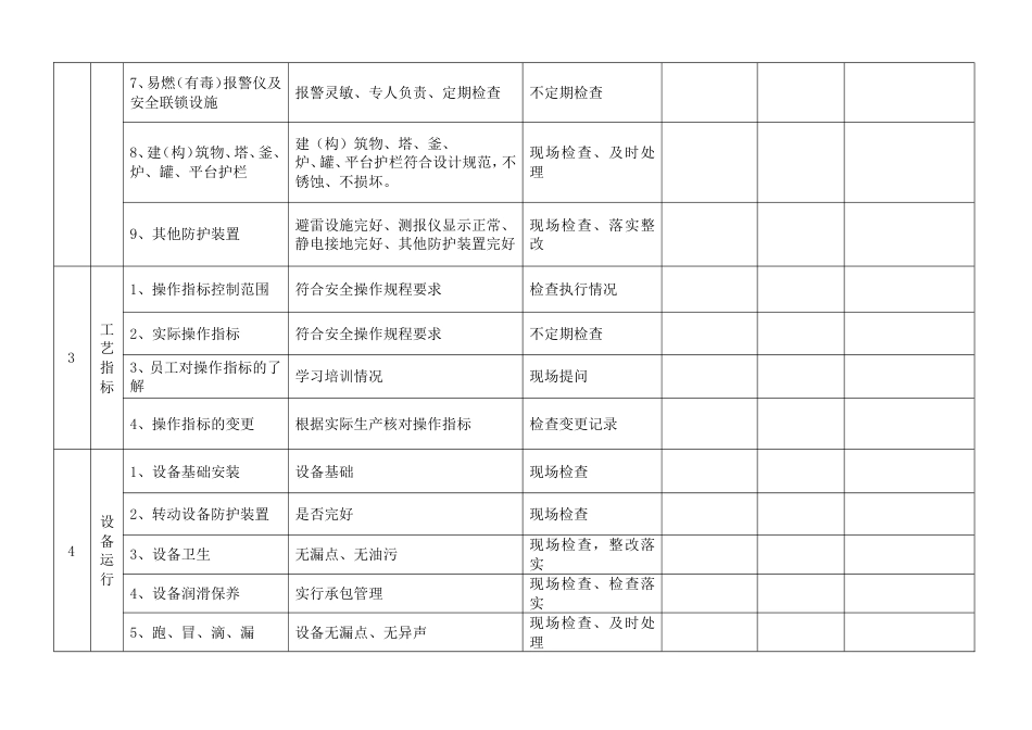 安全管理人员综合安全检查表_第2页