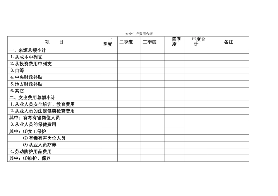 某公司安全生产费用台账_第1页