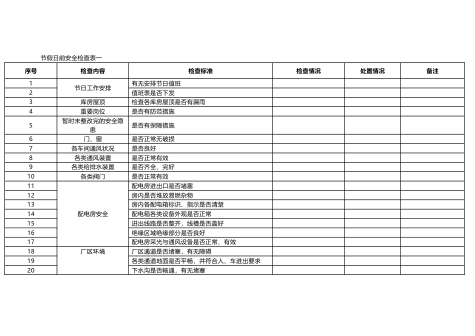 节假日前安全检查表总结_第1页