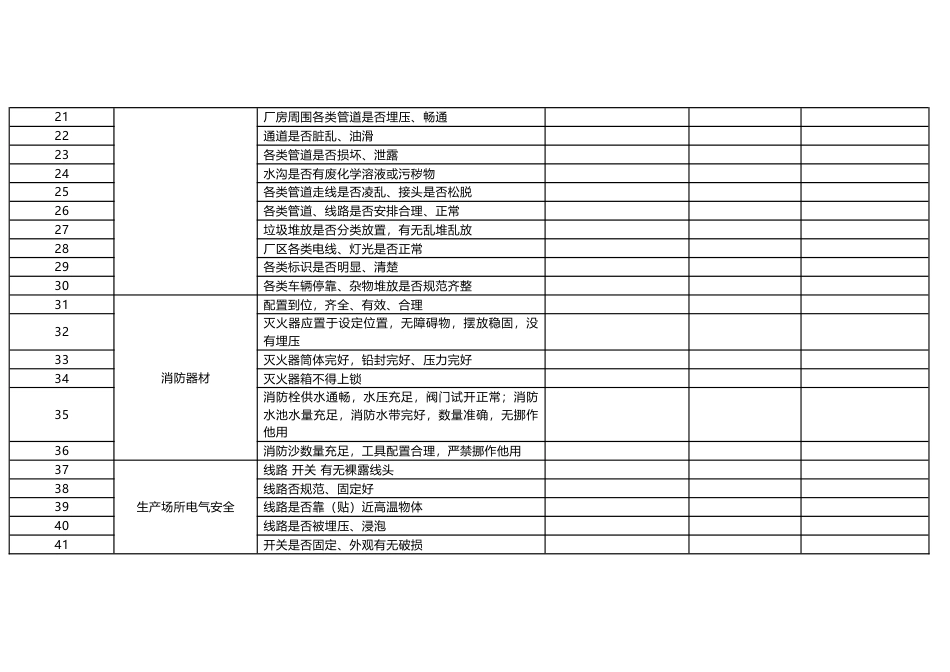 节假日前安全检查表总结_第2页