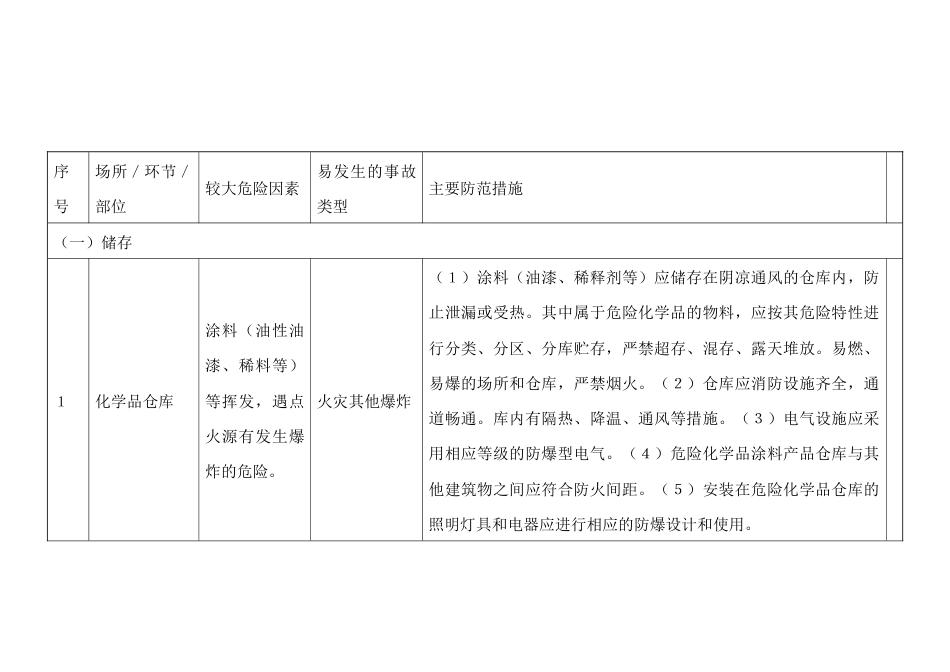 家具制造业、地板制造行业较大危险因素辨识与防范指导手册_第1页