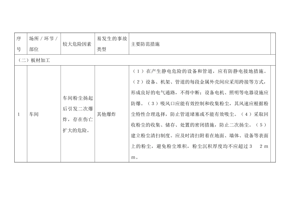 家具制造业、地板制造行业较大危险因素辨识与防范指导手册_第2页