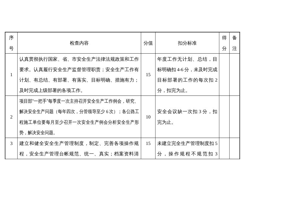 XXX市公路处工程安全生产检查考核评分标准_第1页