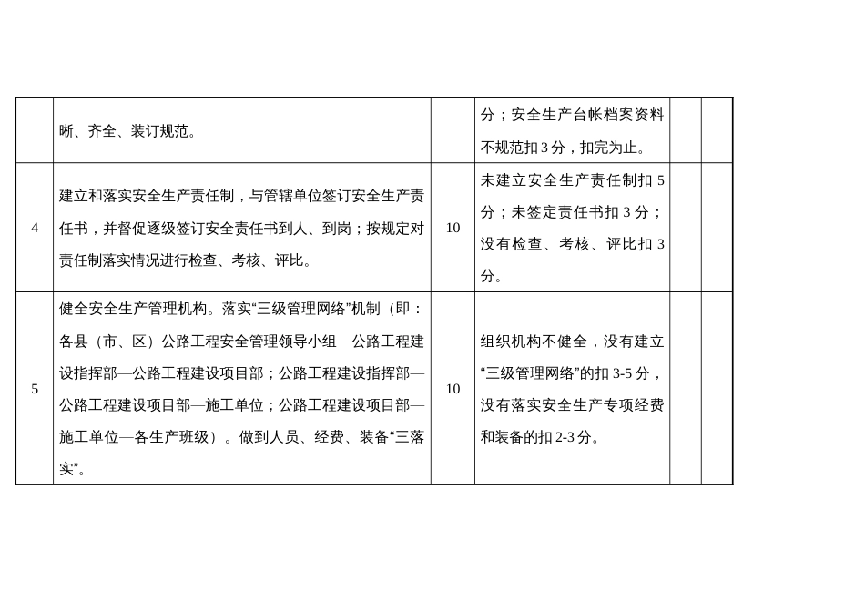XXX市公路处工程安全生产检查考核评分标准_第2页
