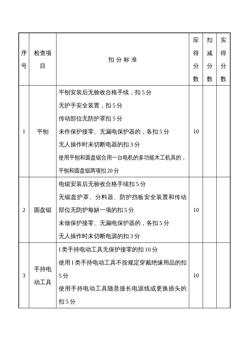 施工机具检查评分表_第1页