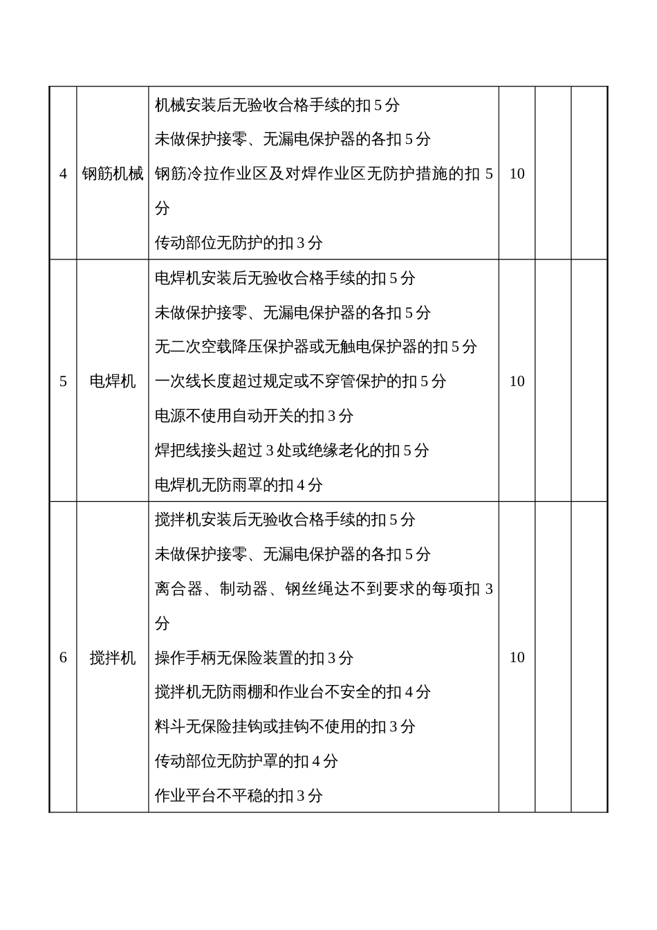 施工机具检查评分表_第2页