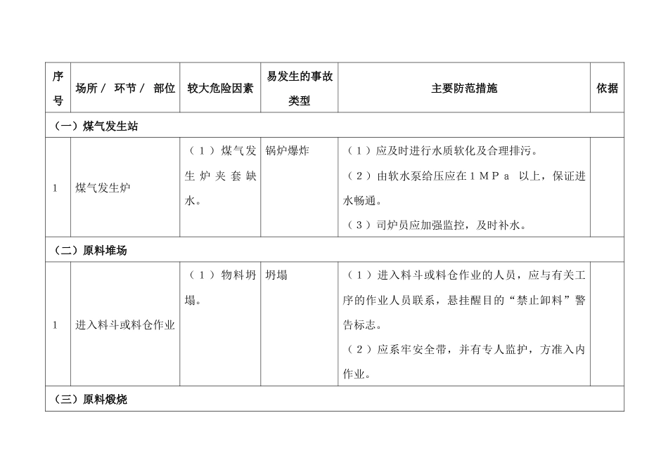 耐火材料制品制造行业较大危险因素辨识与防范指导手册_第1页