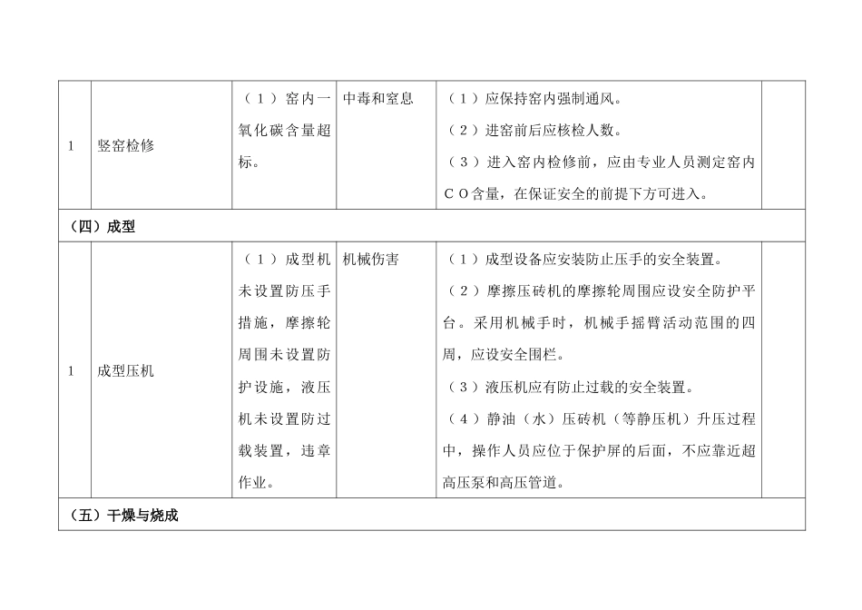 耐火材料制品制造行业较大危险因素辨识与防范指导手册_第2页