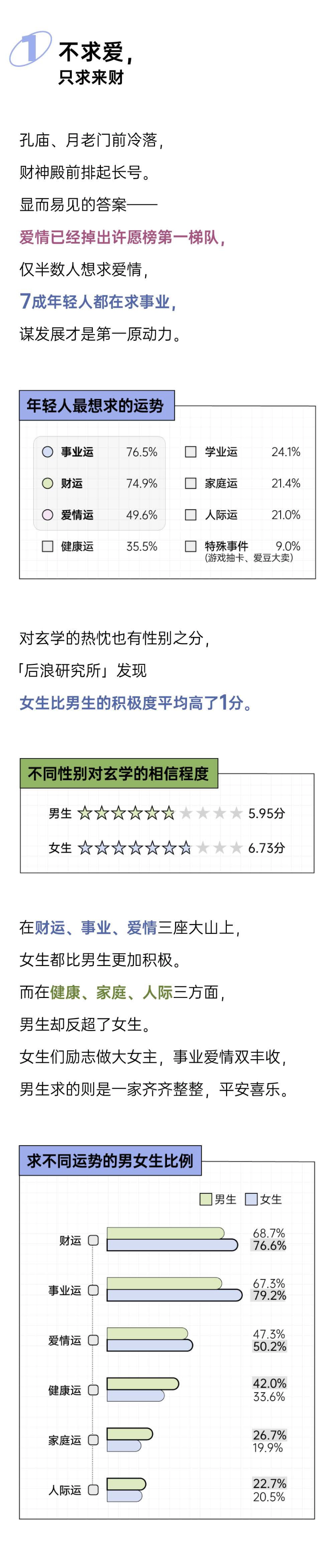 2025年轻人玄学消费报告_第2页