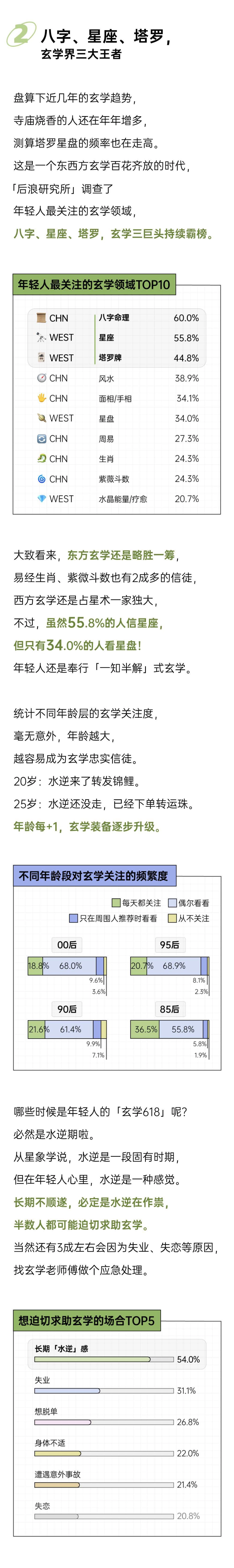 2025年轻人玄学消费报告_第3页
