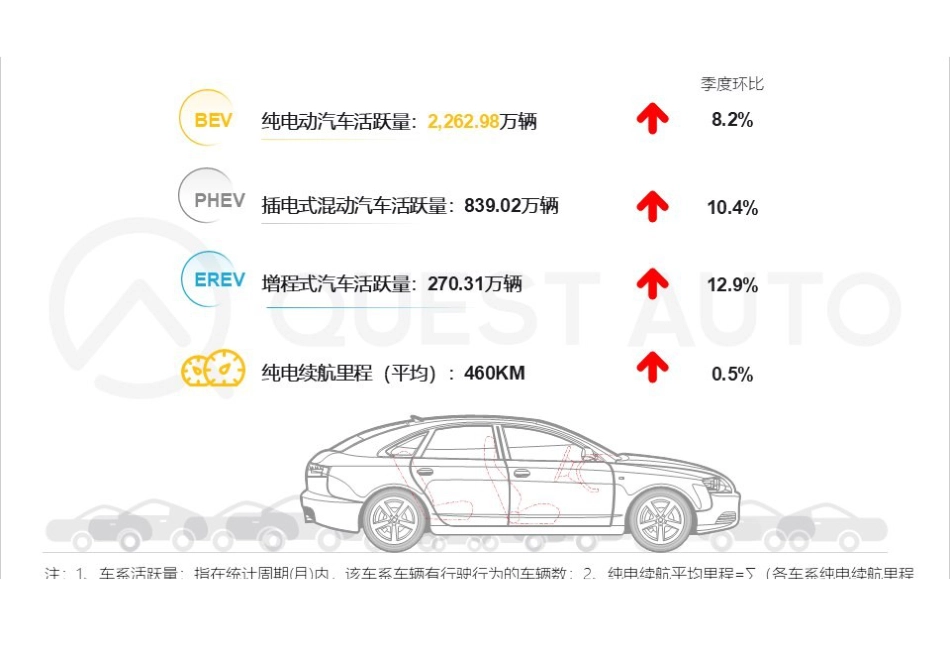 2025年新能源汽车市场发展半年报_第3页
