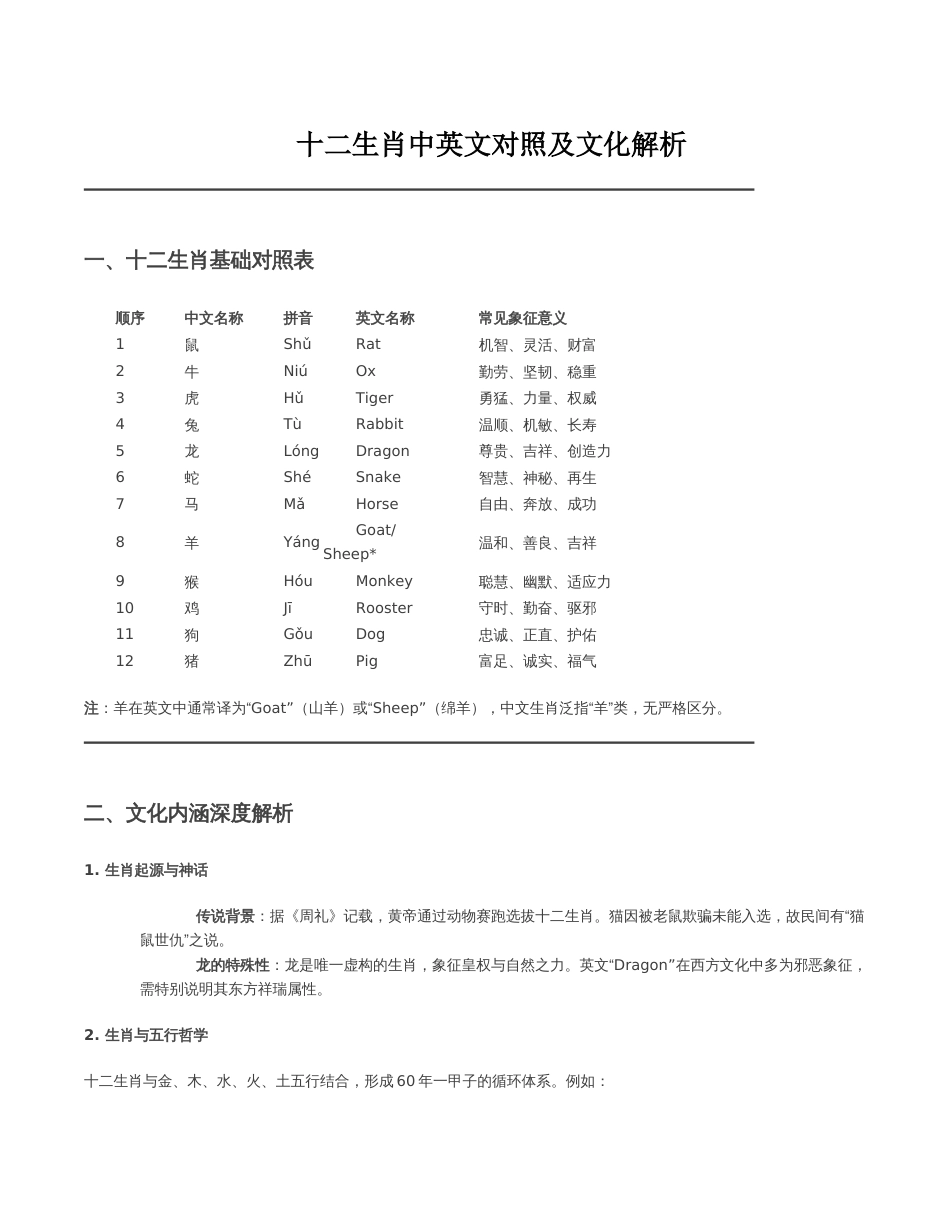 十二生肖中英文对照版_第1页