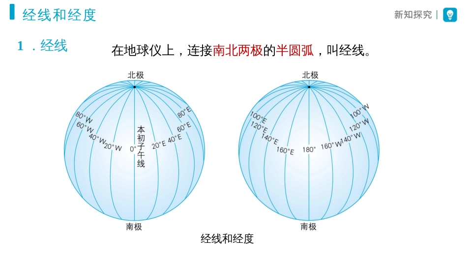 1.2地球与地球仪-课件人教版2024地理七年级上册_第3页