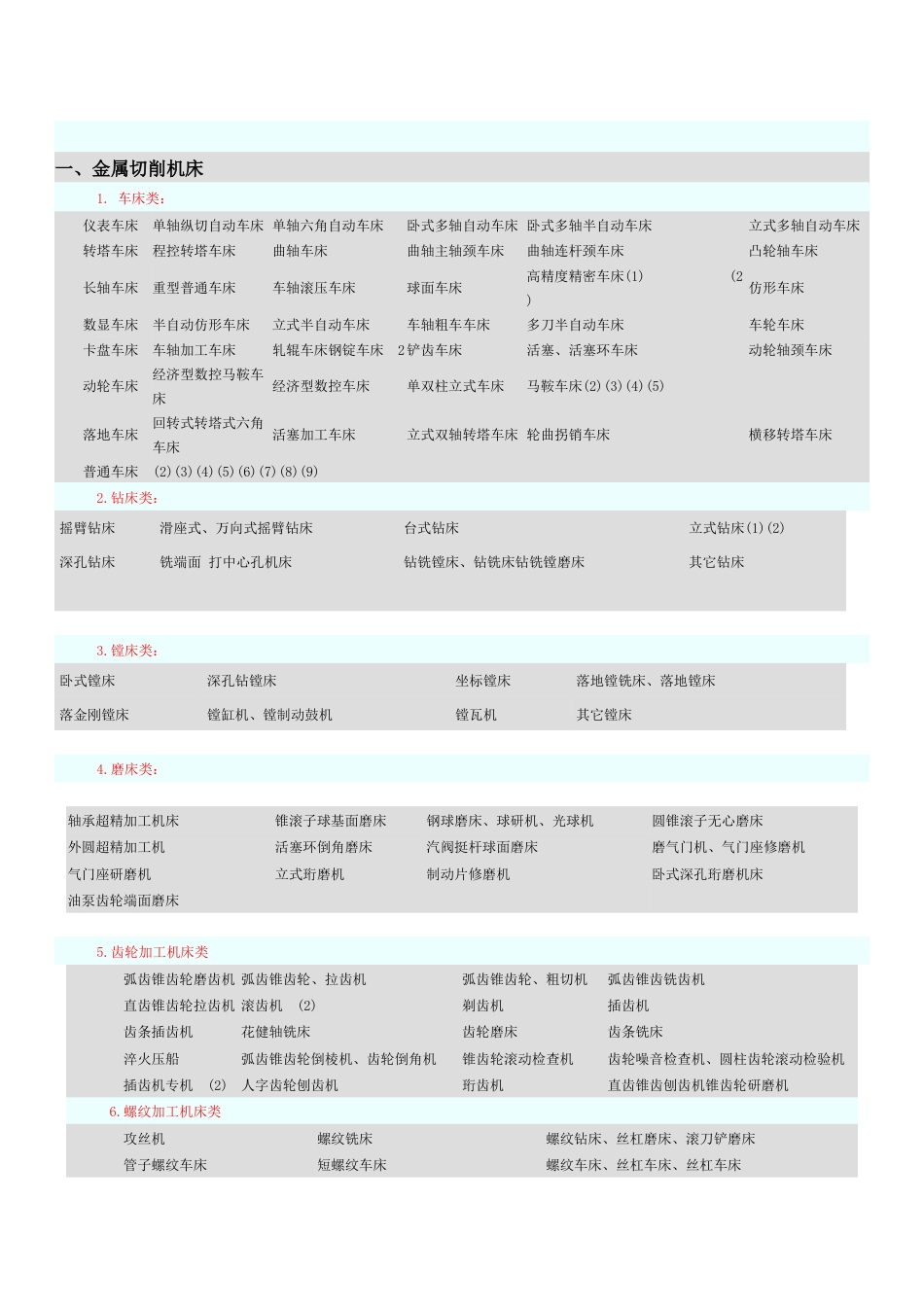 机床主机参数2_第1页