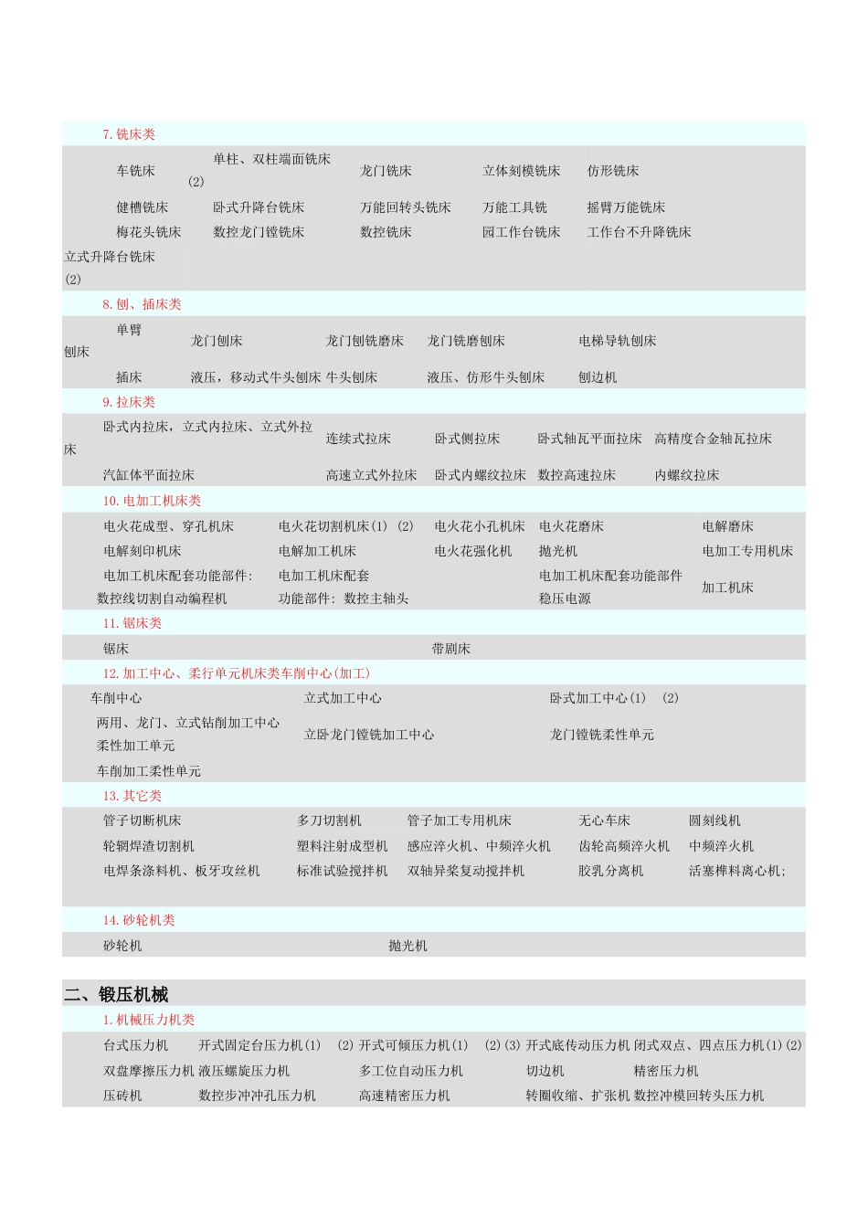 机床主机参数2_第2页