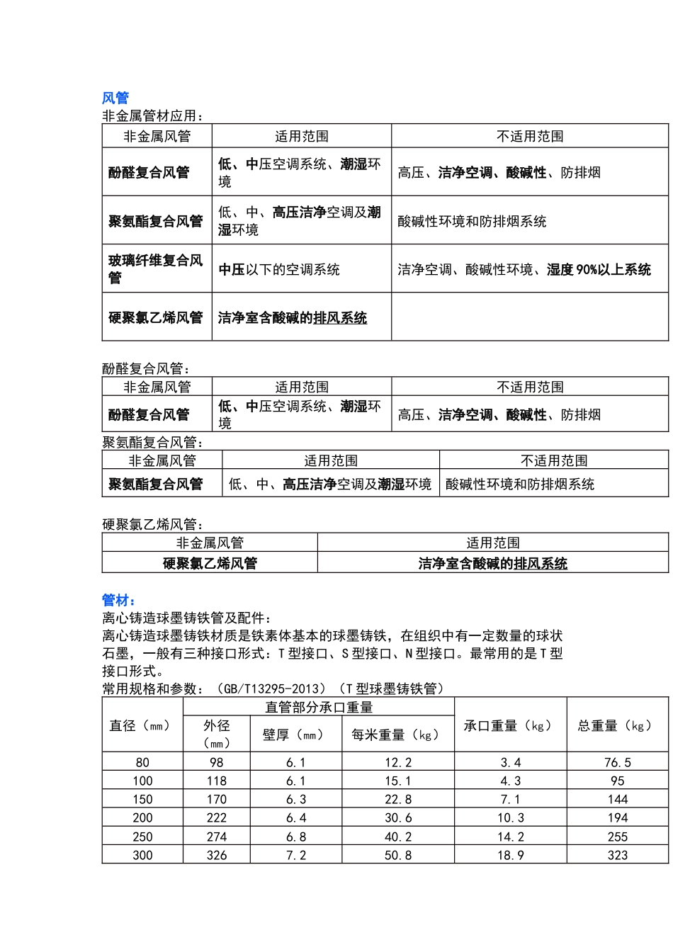 机电工程常用管材及管件_第1页
