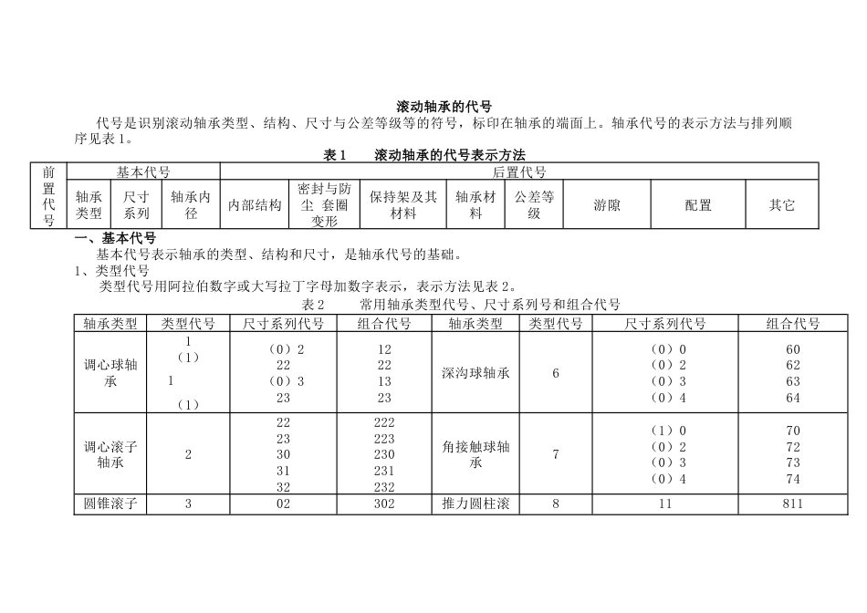 滚动轴承的代号_第1页