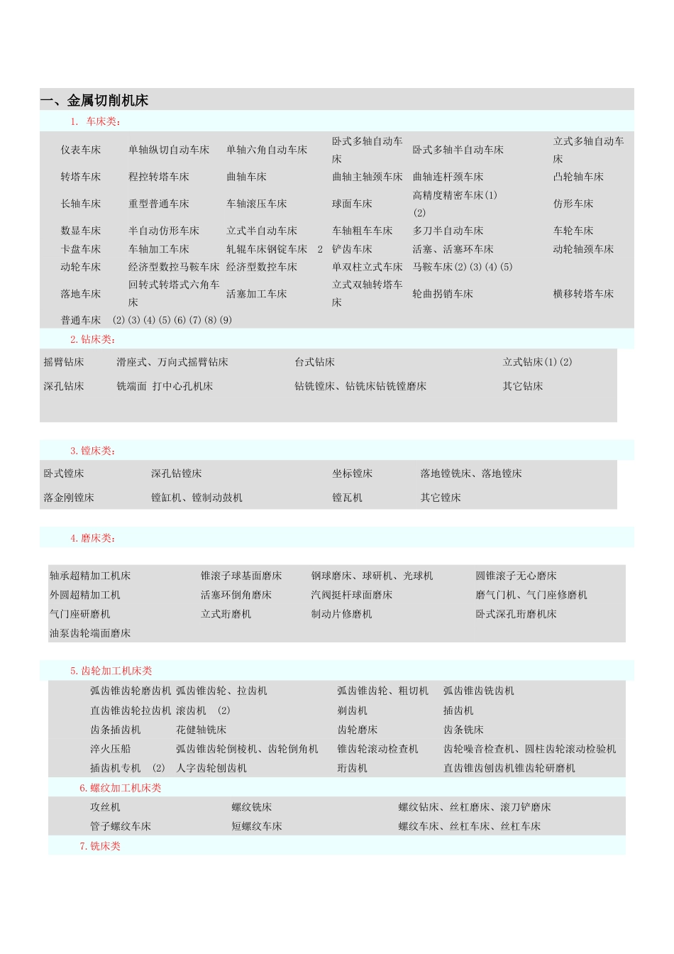 机床主机参数3_第1页