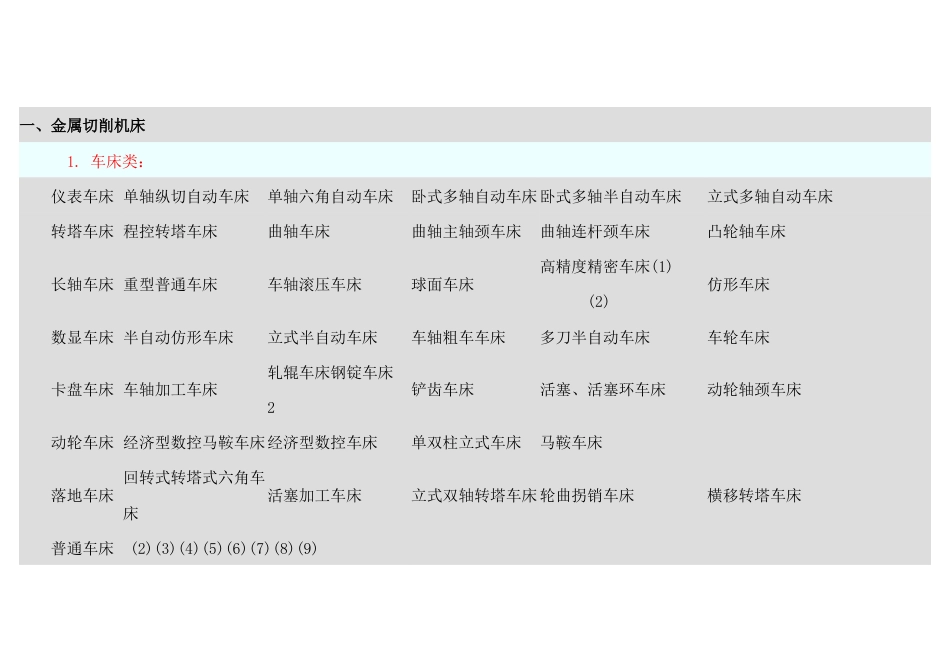 机床主机de参数_第1页