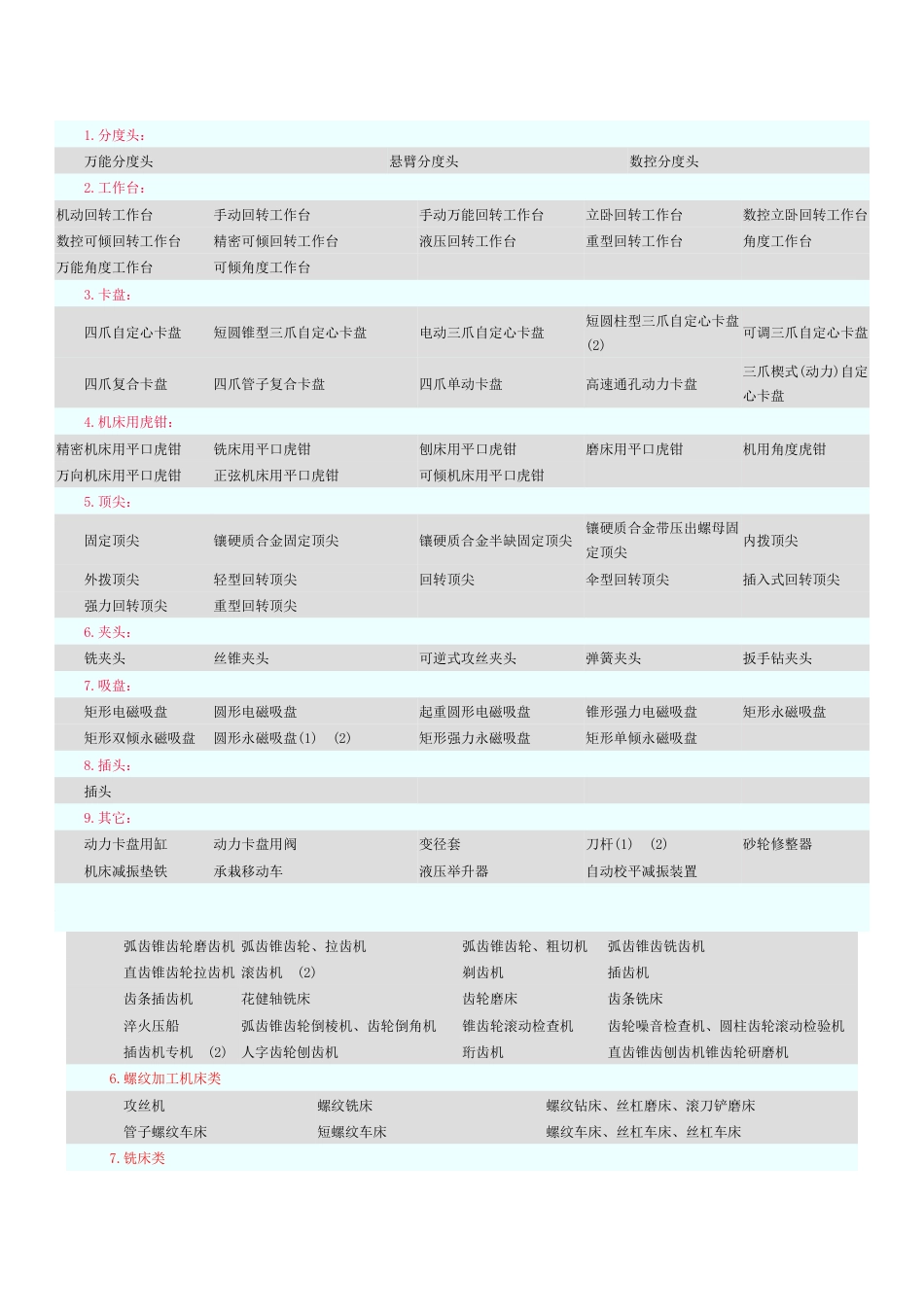 机床附件de参数_第1页
