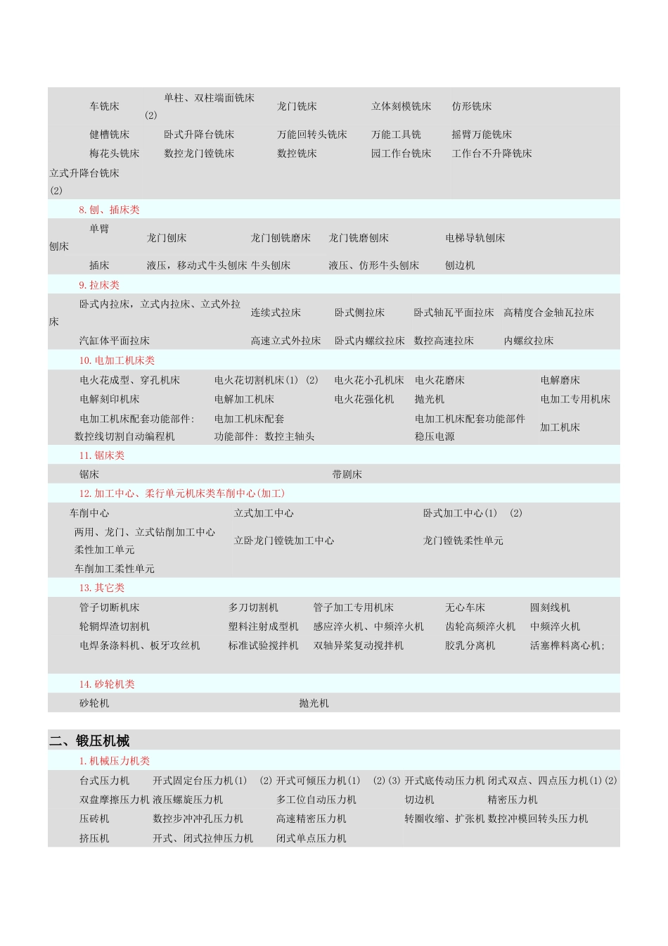机床附件de参数_第2页