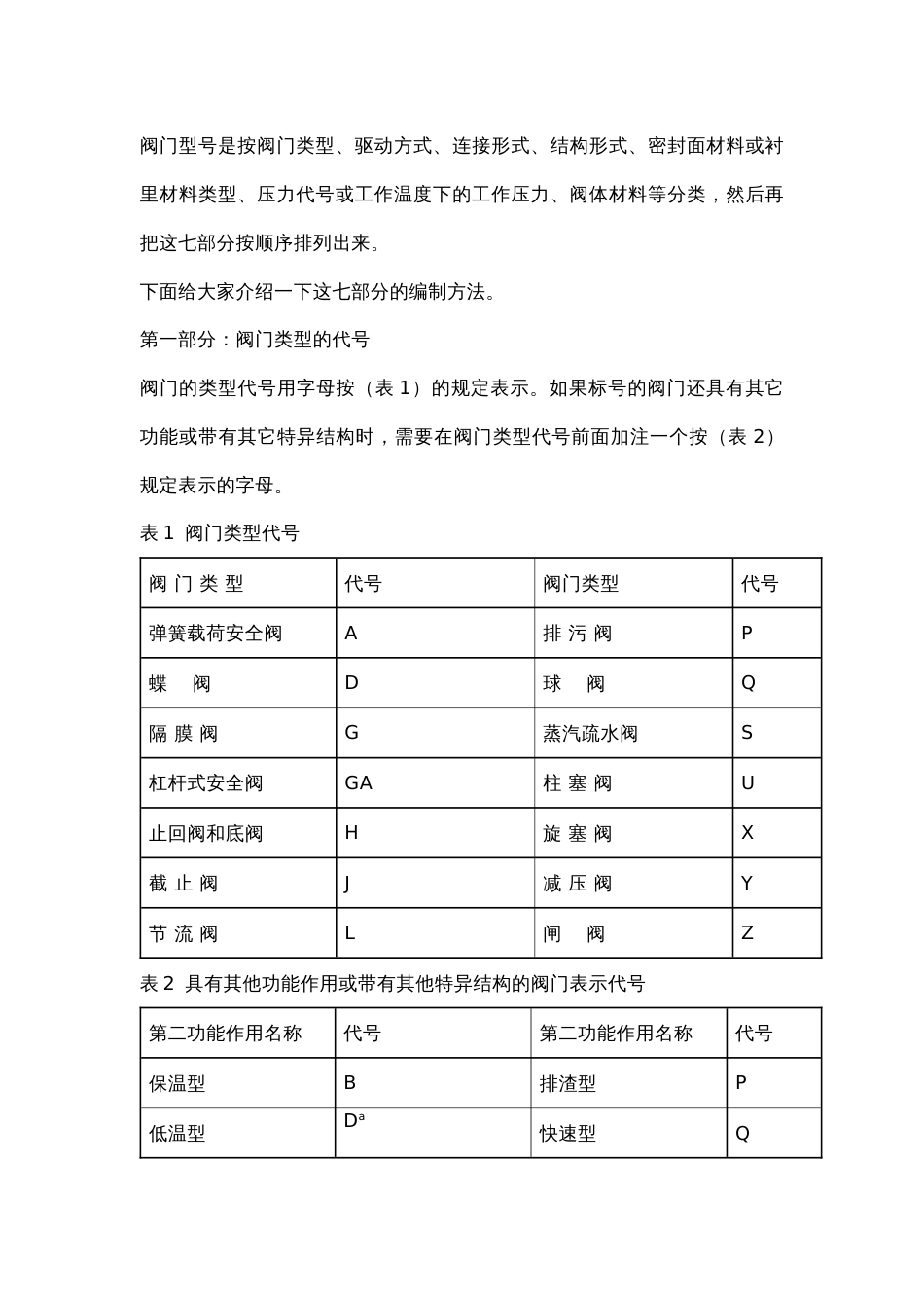 阀门型号的含义_第1页