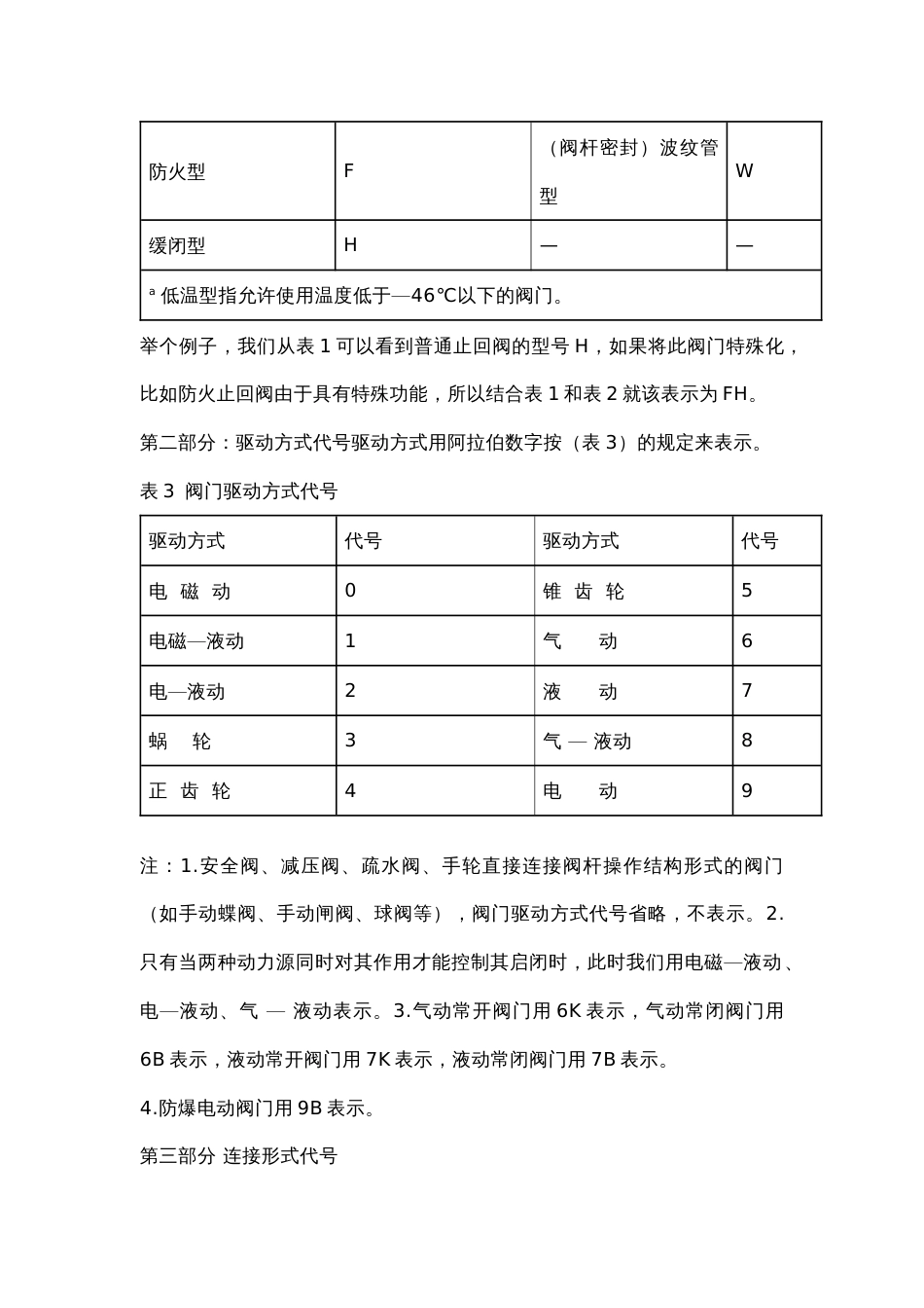 阀门型号的含义_第2页