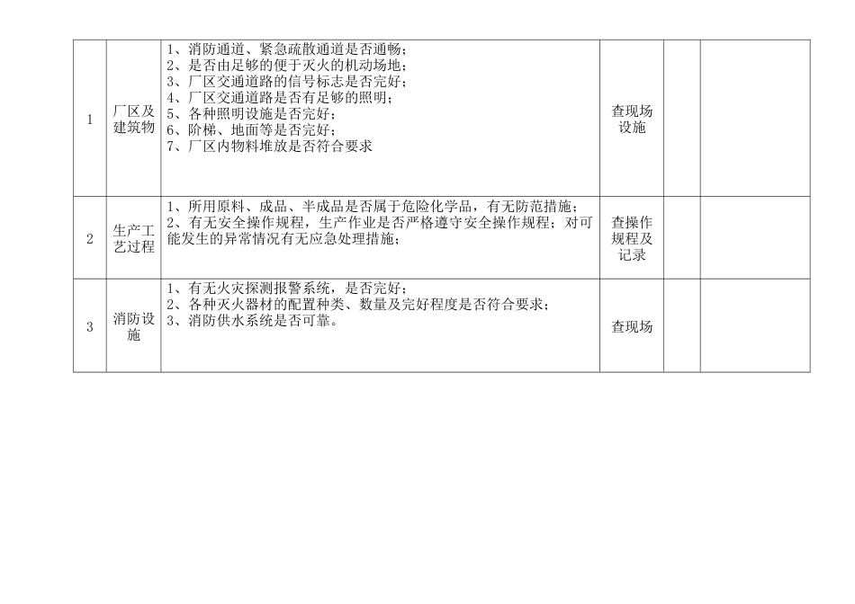 防火、防爆及消防安全检查表_第2页