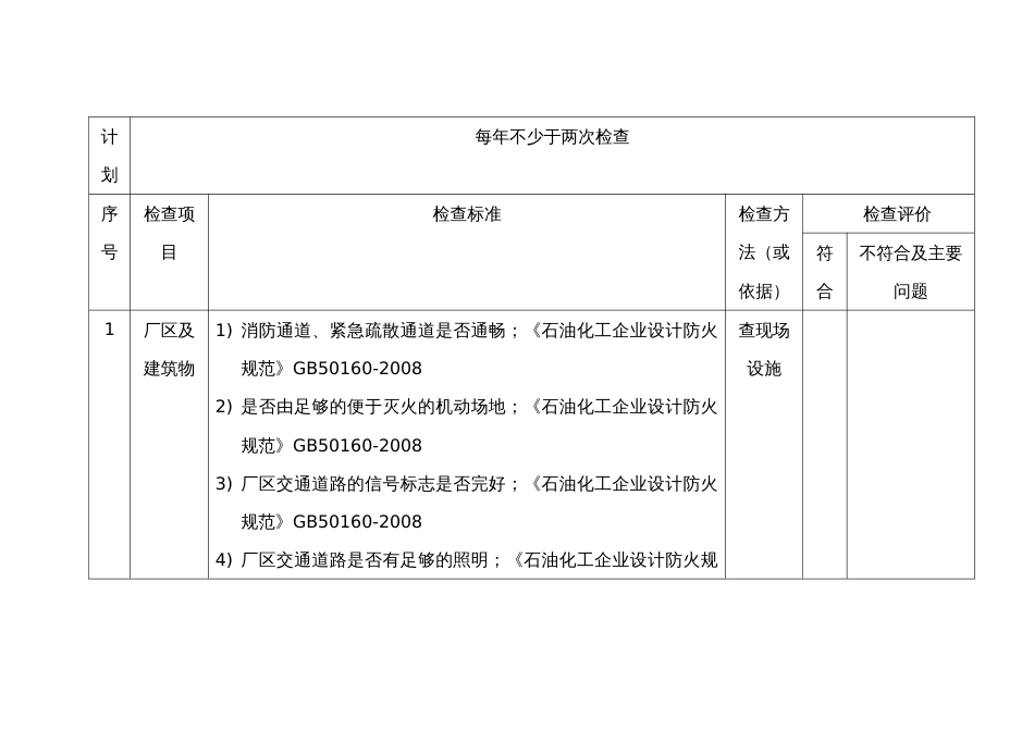 防火防爆及消防安全检查表_第2页