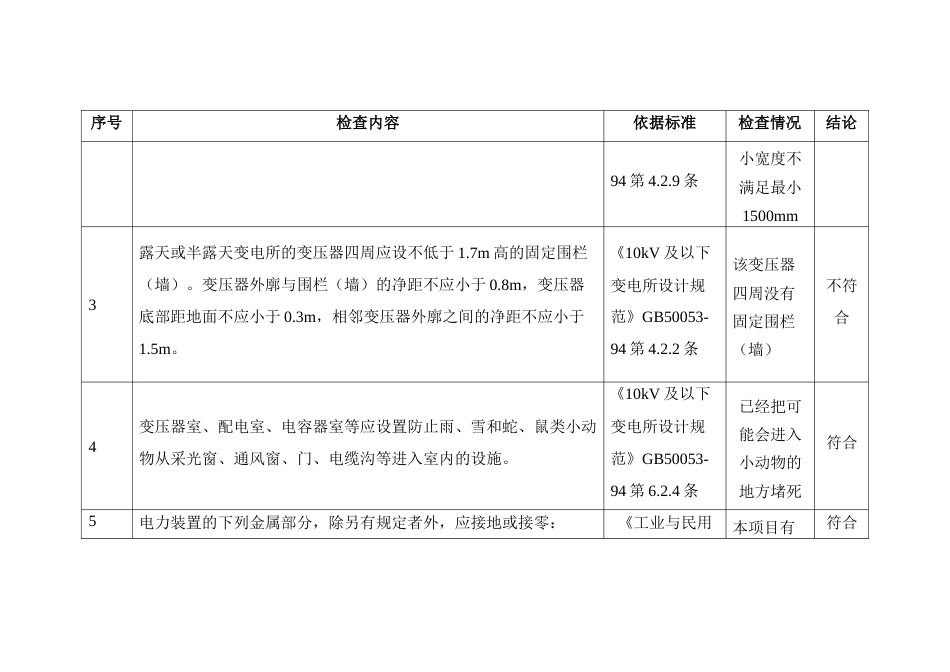 供配电及消防安全检查表_第2页